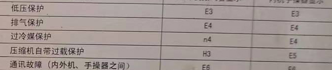 南谯空调电话在哪里找